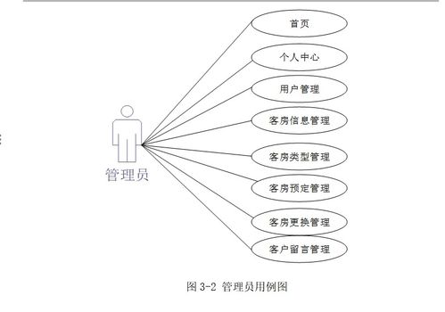 酒店一體化智能管理解決方案 客房、預訂與餐飲的協同增效