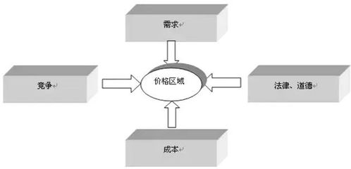 管理會計知識 成本定價法解析——酒店是如何定價的？