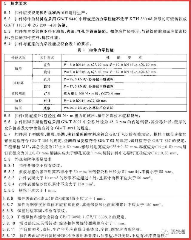 多起腳手架坍塌案例表明，這樣的扣件堅決不能用